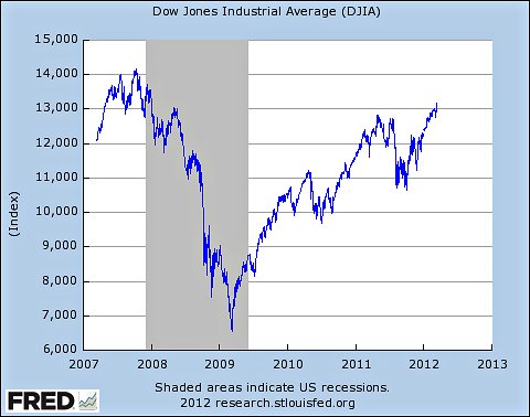 031512krugman1-blog480.jpg