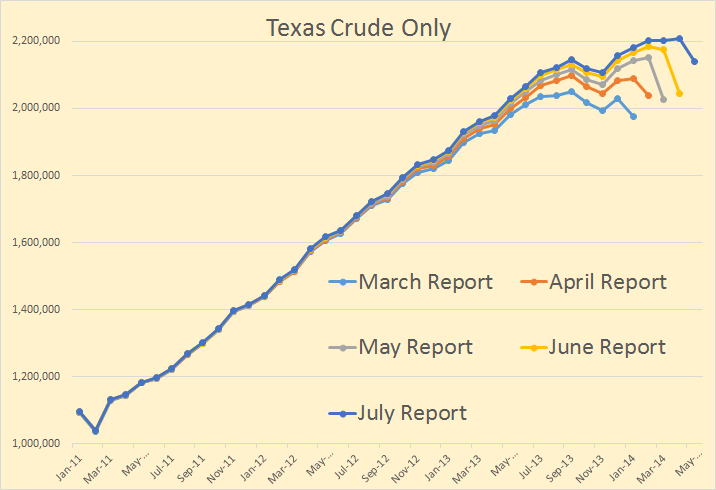 Texas-Crude-Only.png