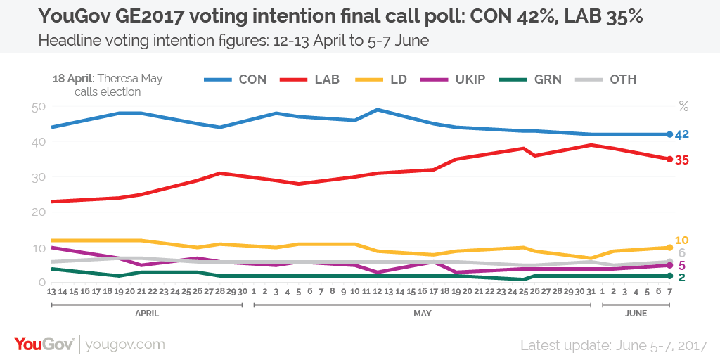 Final%20call%20line%20graph-01.png