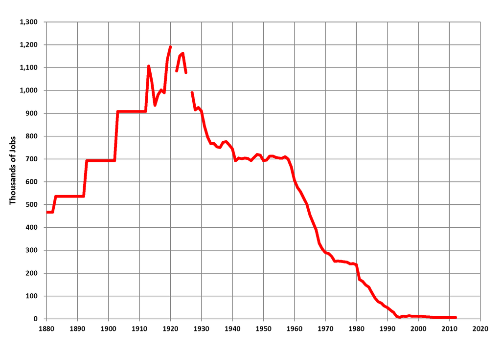 1024px-UK_Coal_Mining_Jobs.png