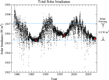 Fig3_irradiance_s.gif