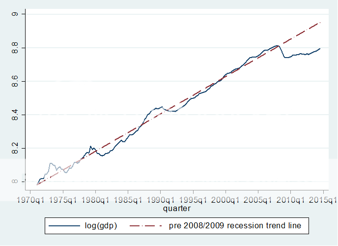 gdp_zps7vt8yemg.png