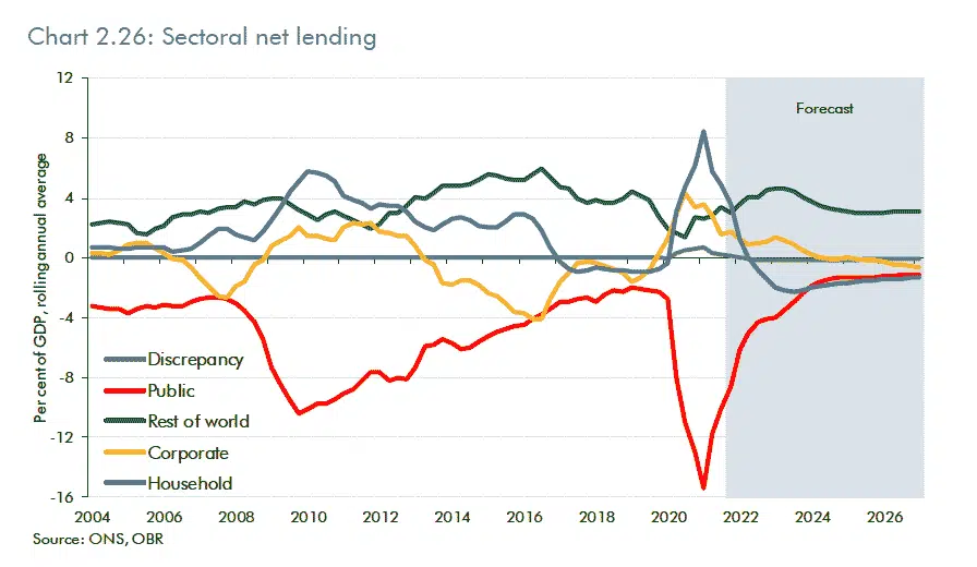 sectoral-net-lending.png.webp