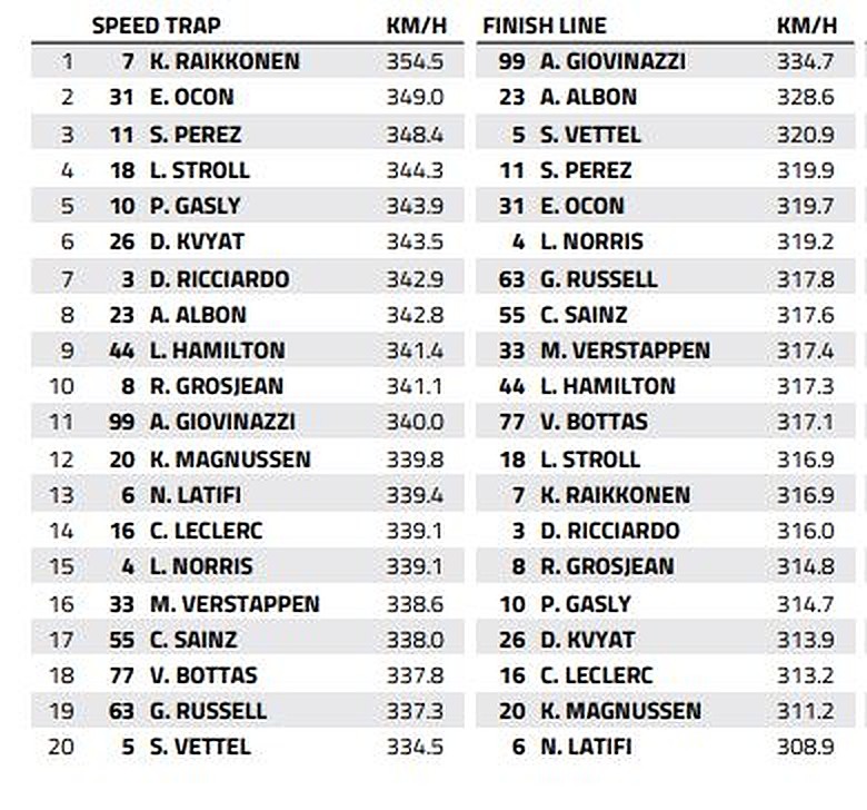 Monza-Speed-trap.v1.jpg