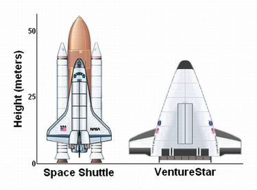 375px-VentureStar_Shuttle_Comparison.PNG