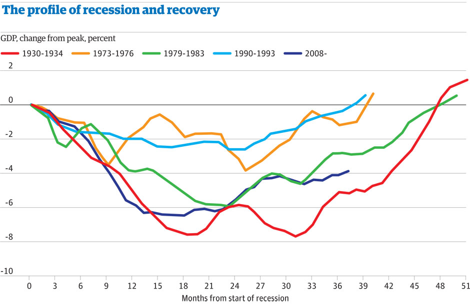 RECESSION_CHART940.jpg