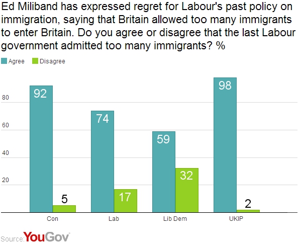 Did%20Labour%20admit%20too%20many%20immigrants.jpg