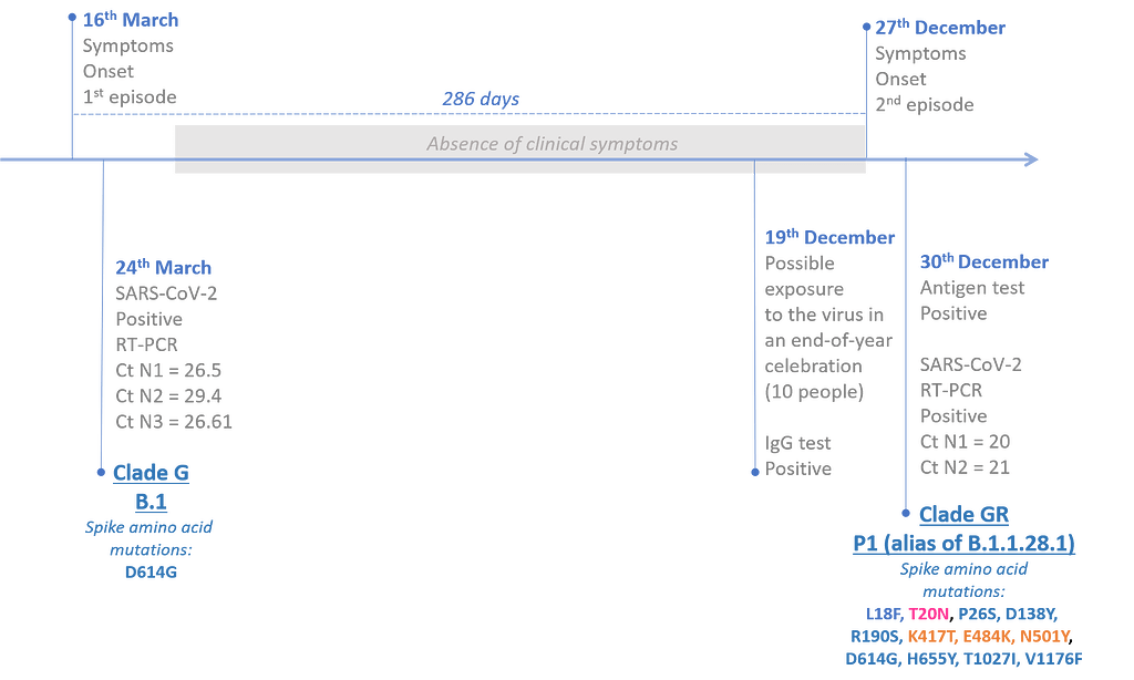 virological.org