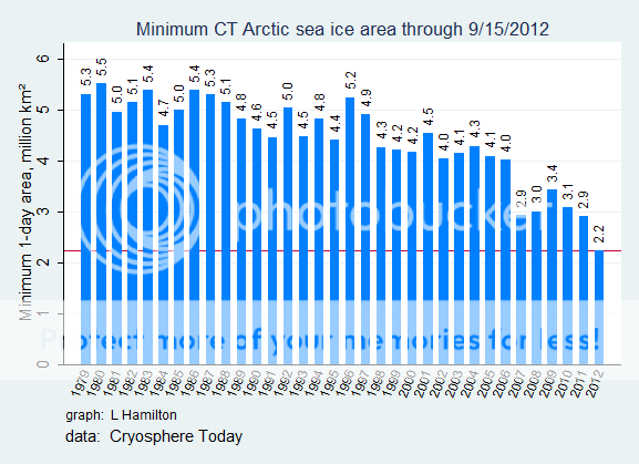 sea_ice_N_min_to_date.png