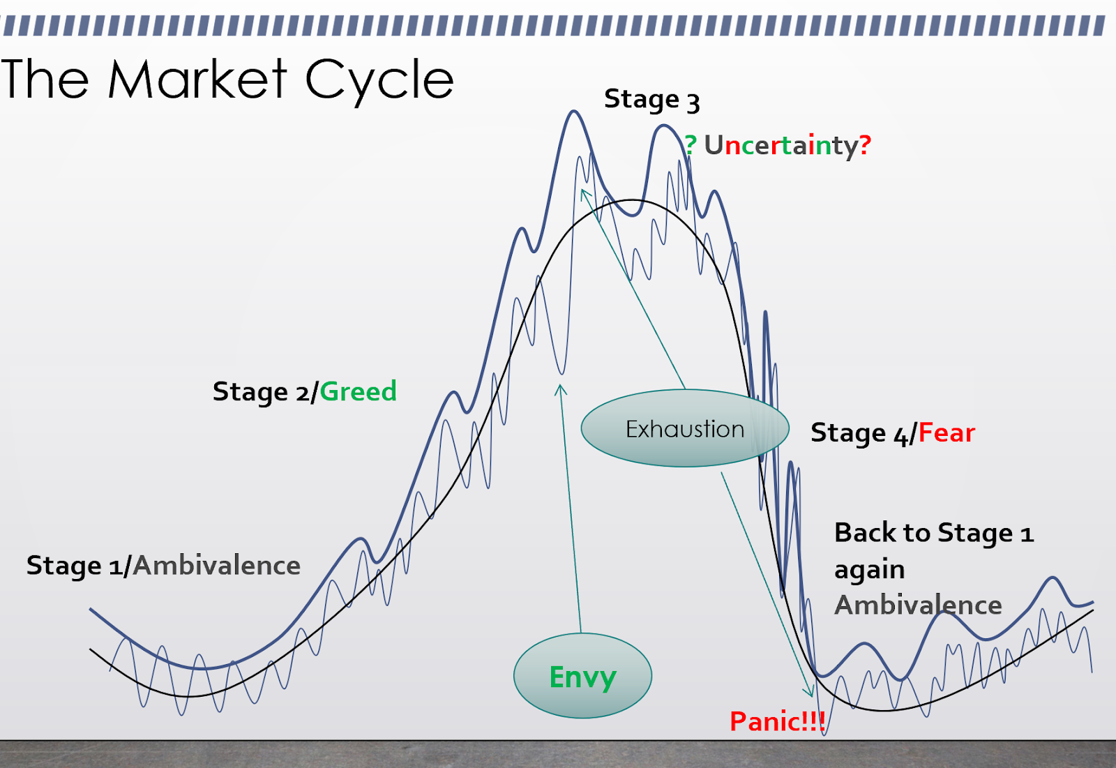 TheMarketCycle.png