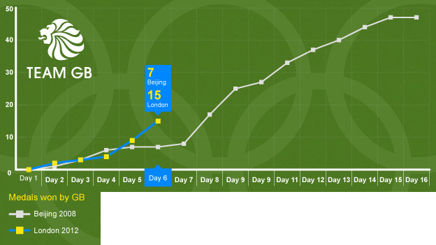 _62000129_medalcomparsionday6.jpg