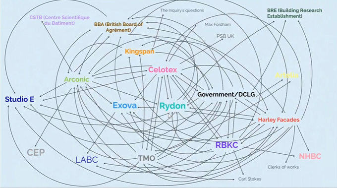 Map of who blames who for Grenfell fire