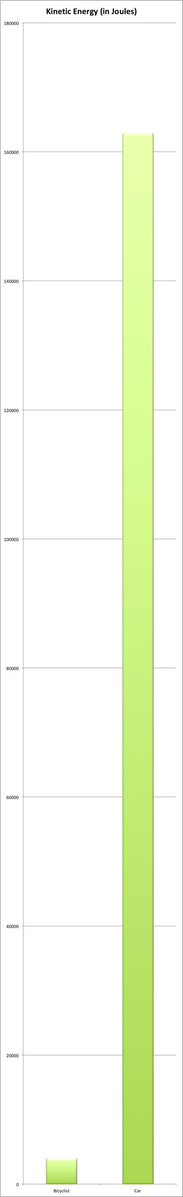 kinteic-energy-bike-car-chart.jpg