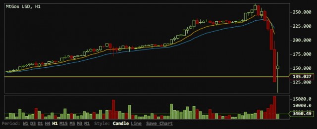 mtgox.bitcoin-640x261.jpg