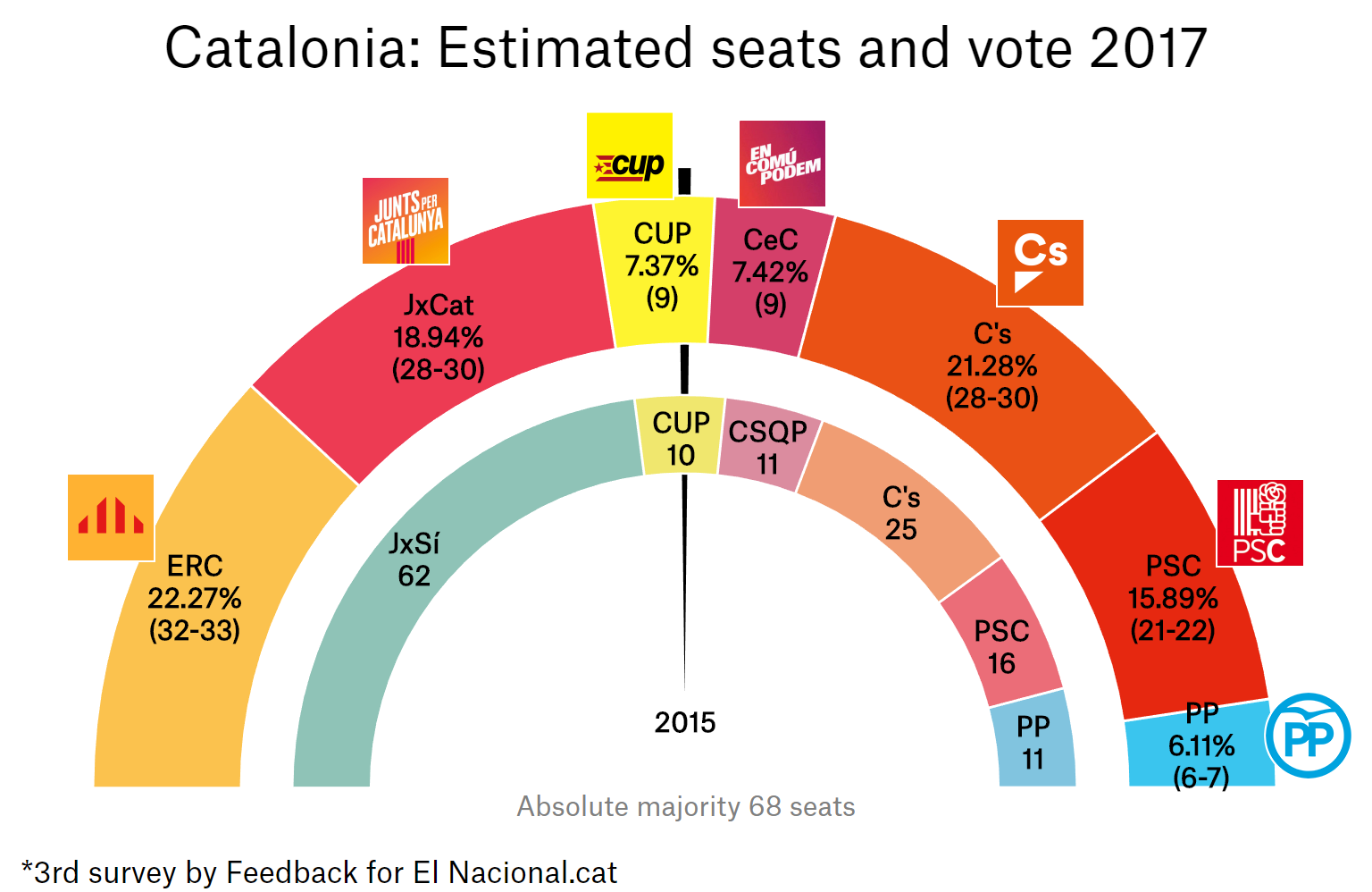 enquesta-eleccions-catalunya-21-d-3a-en.png