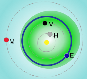 285px-Minor_Planets_-_Apollo.svg.png