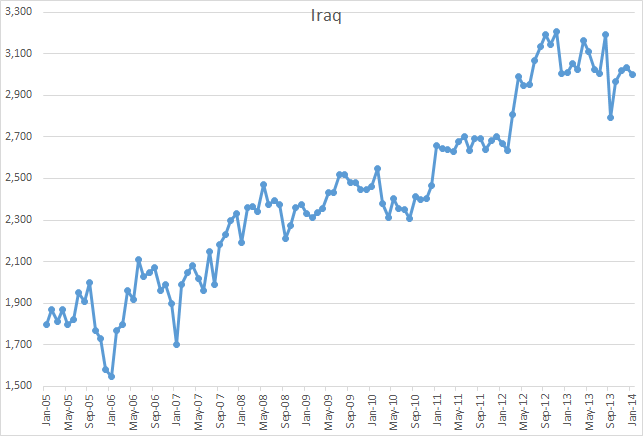 Iraq4.png