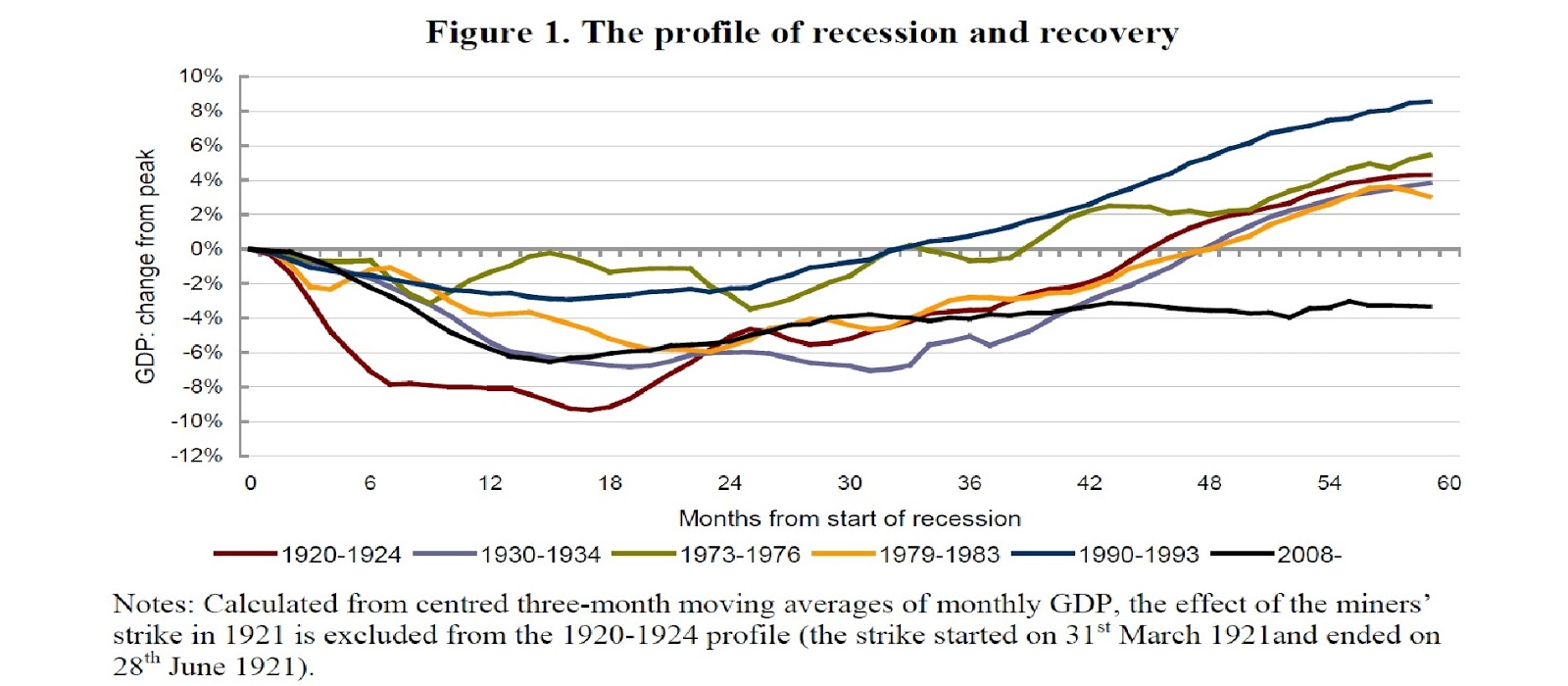 gdp+to+december+2012.jpg