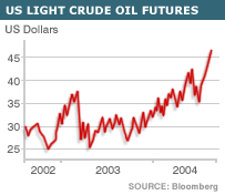 _39968966_us_crude_oil_gra203.gif