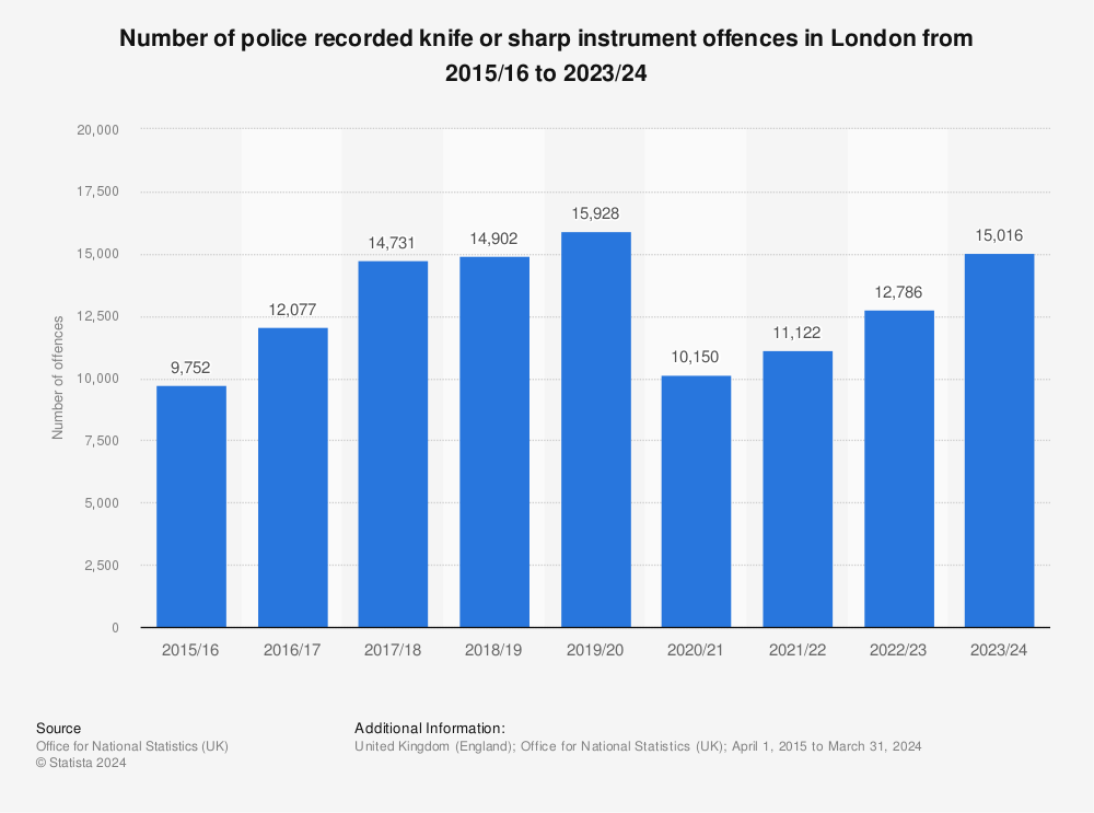 knife-crime-in-london.jpg