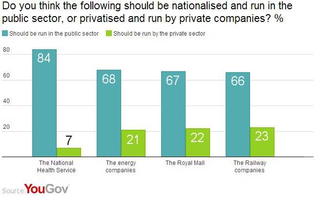 Support%20for%20nationalisation.jpg