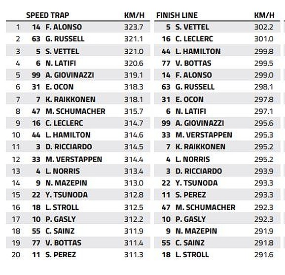 Portimao-Speed-Trap.v1.jpg