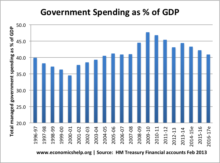 g-spending-percent-gpd-96-14.png