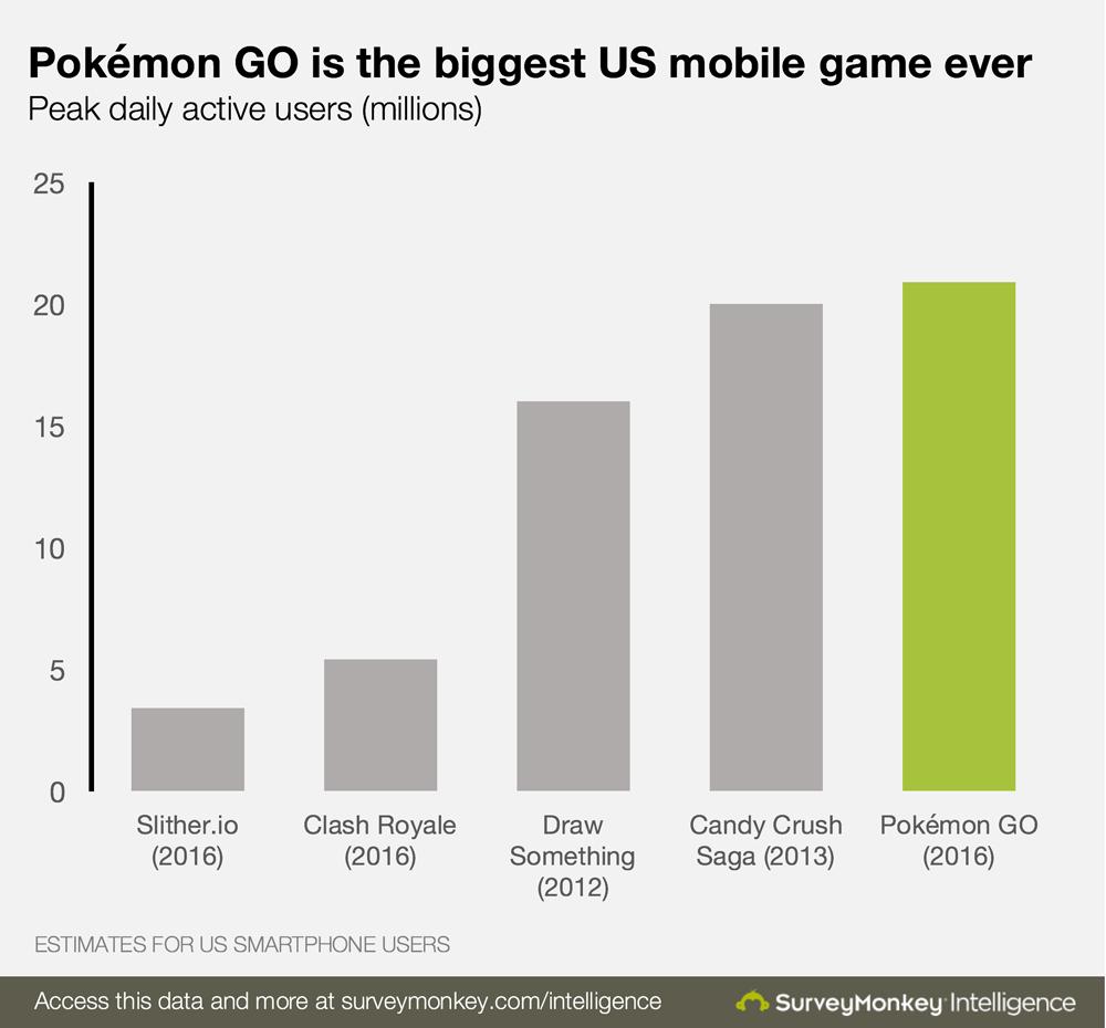 pokemon-go-biggest-game-us.jpg