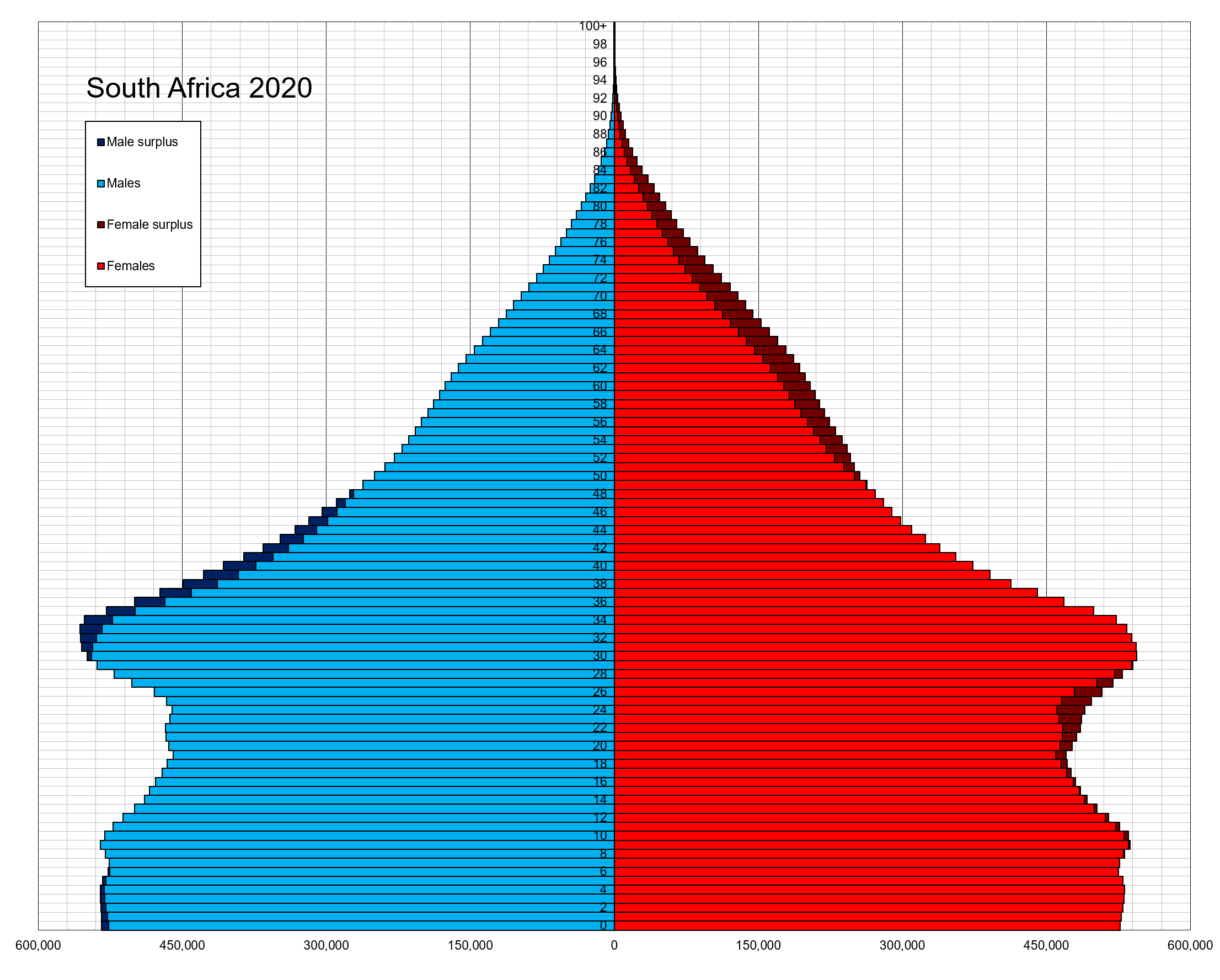 South_Africa_single_age_population_pyramid_2020.png