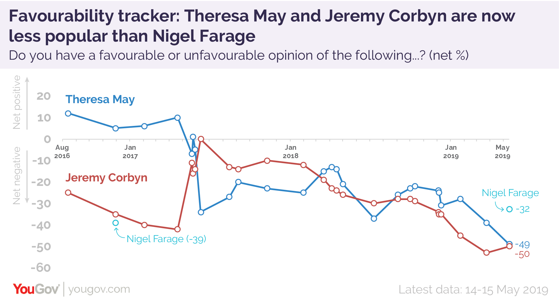 Favourability%20tracker%20May%202019-01.png