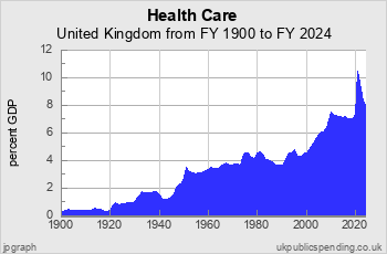 ukgs_chart2p24.png