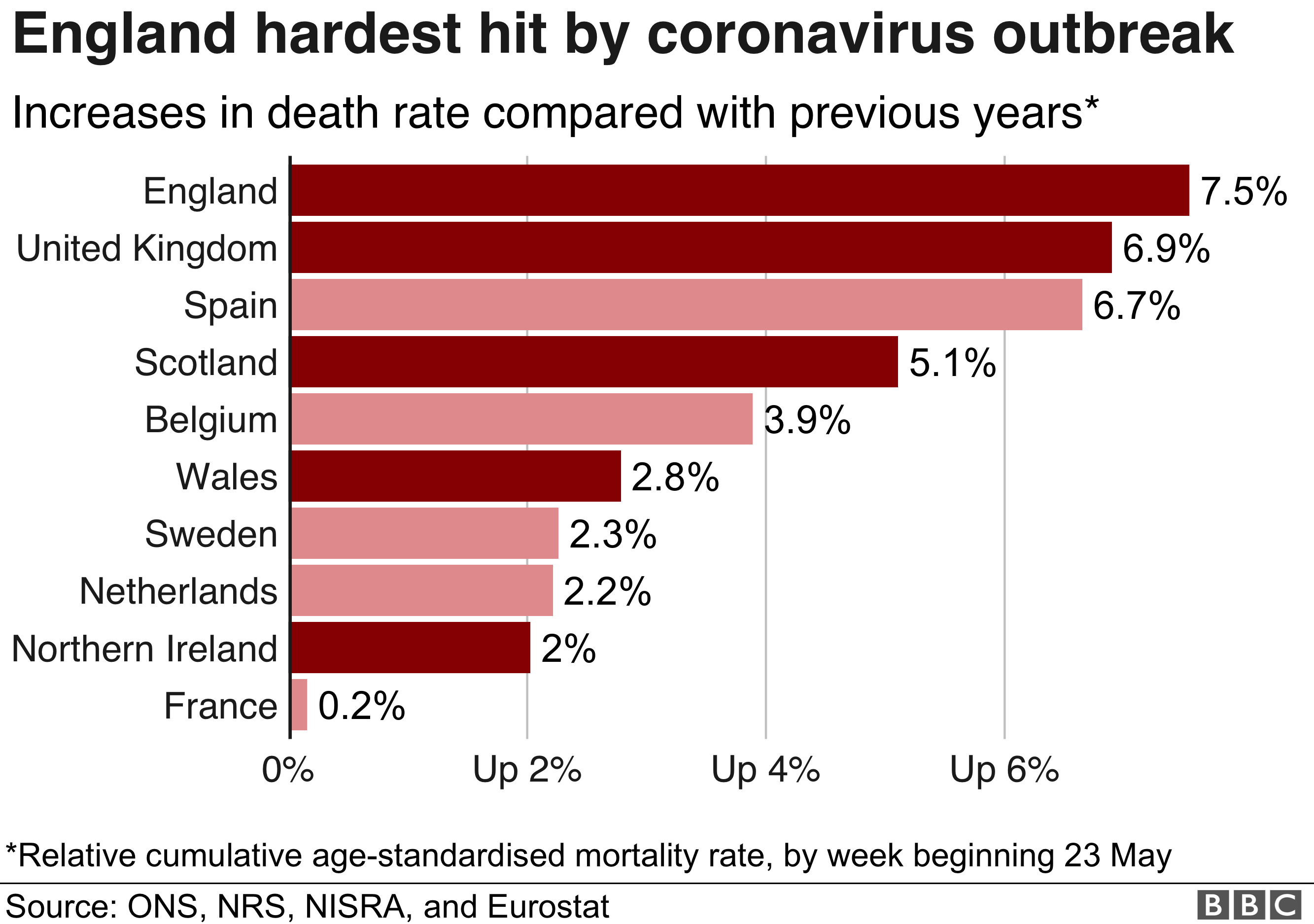 Hardest hit countries