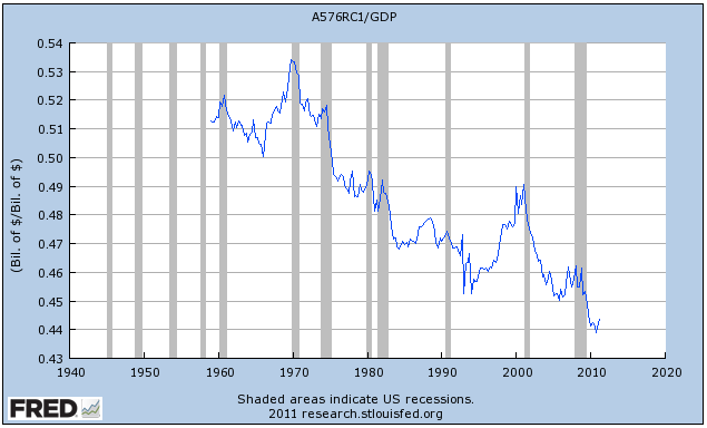 wages-as-percent-of-gdp.png