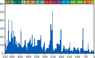 320px-Extinction_intensity.svg.png