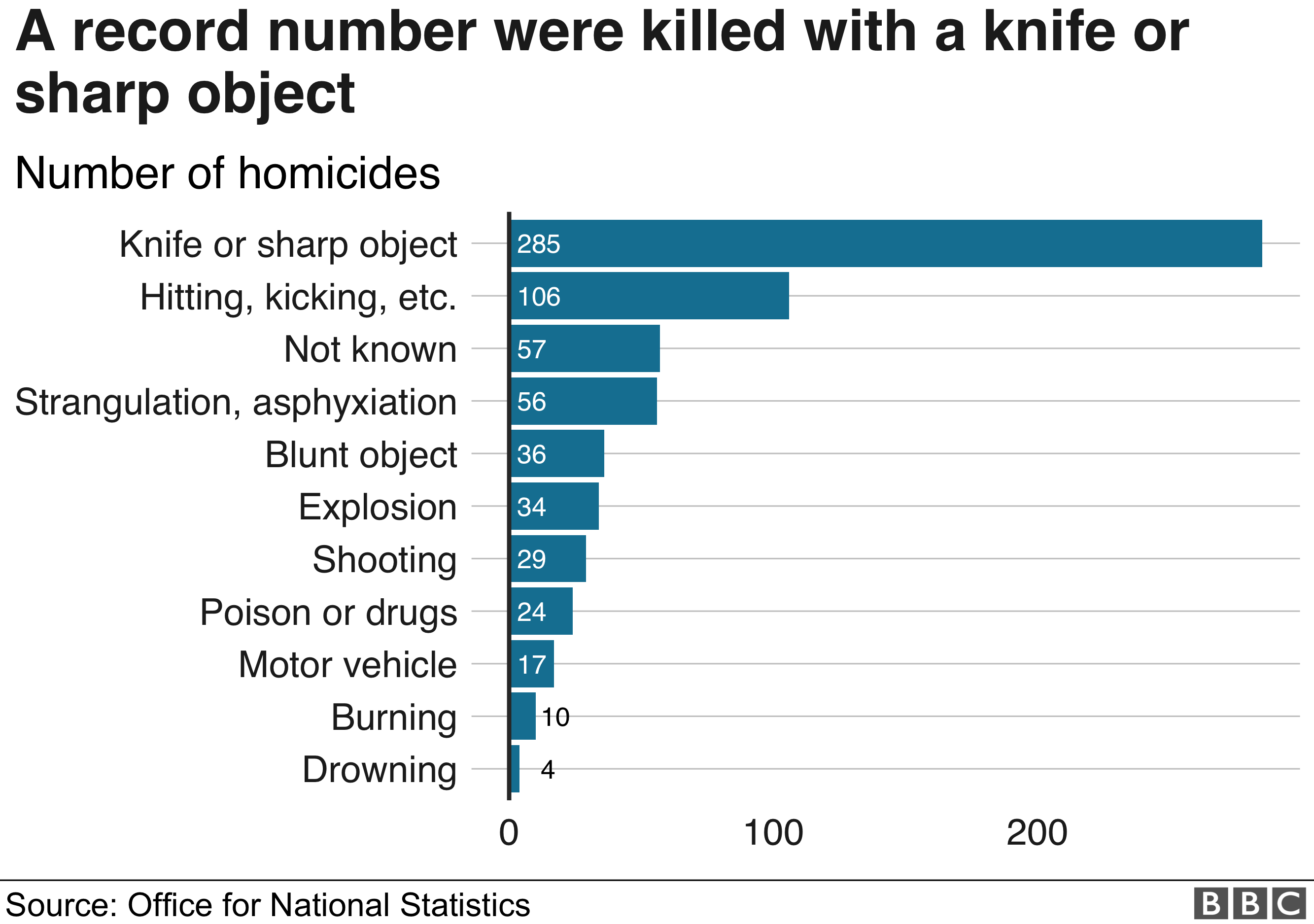 _105547828_method_chart-nc.png