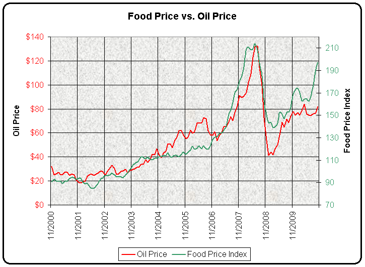 Oil_Food.png