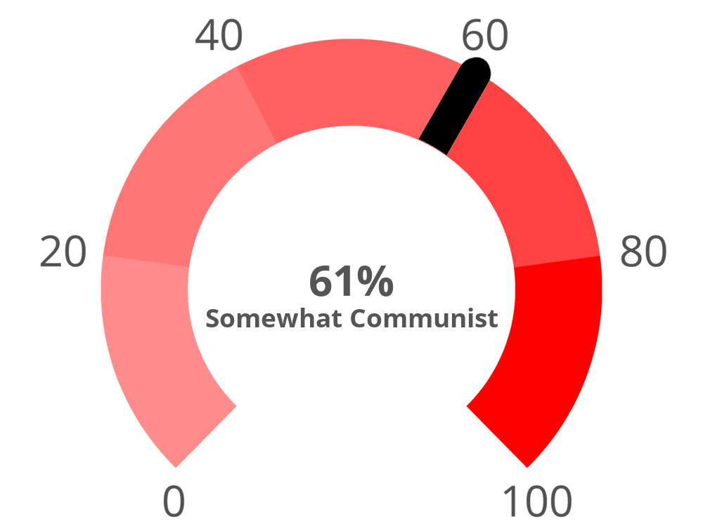 communism