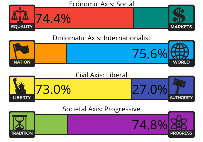 8values