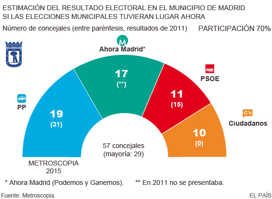 1431807609_571866_1431807937_noticia_normal.png