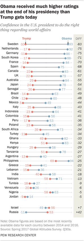 pew-trump-us-image.jpg