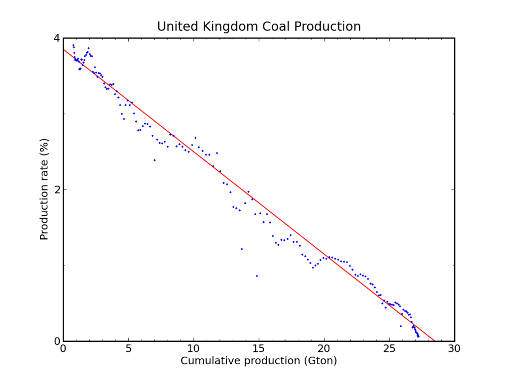 uk-coal-1024x768.png