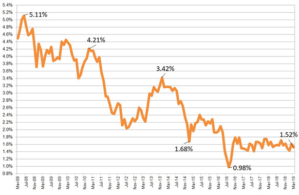 gilt-yields-chart-main-large.jpg