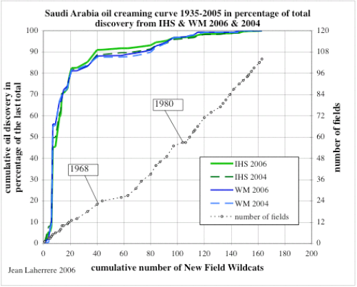 SaudiArabiaCreamingCurve.png