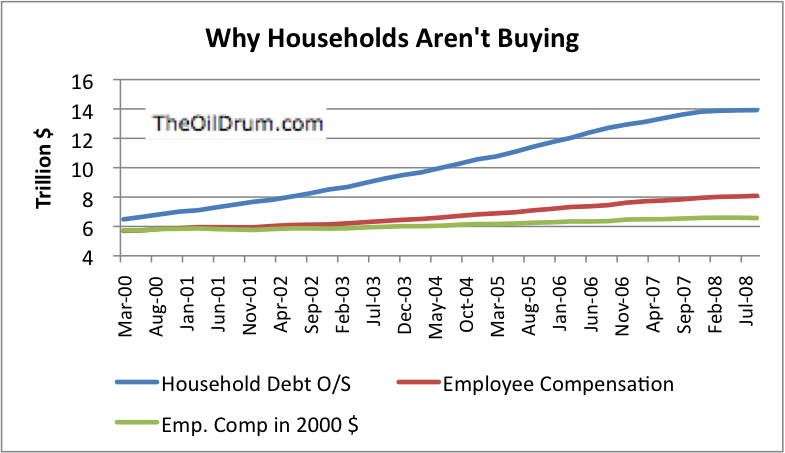 Why_Households%20Arent%20Buying.png