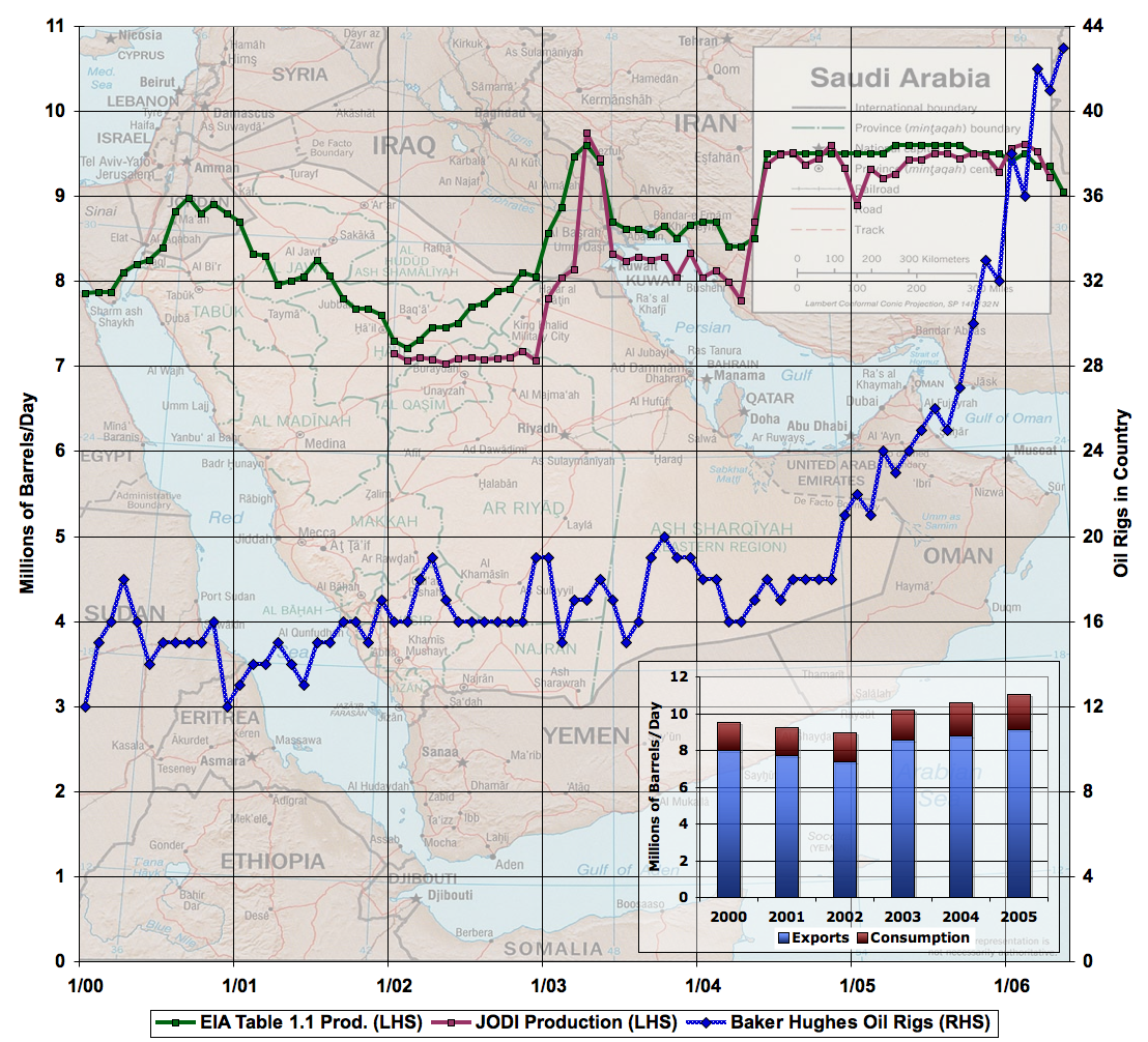 saudi_arabia_prod_rigs_april_2.png