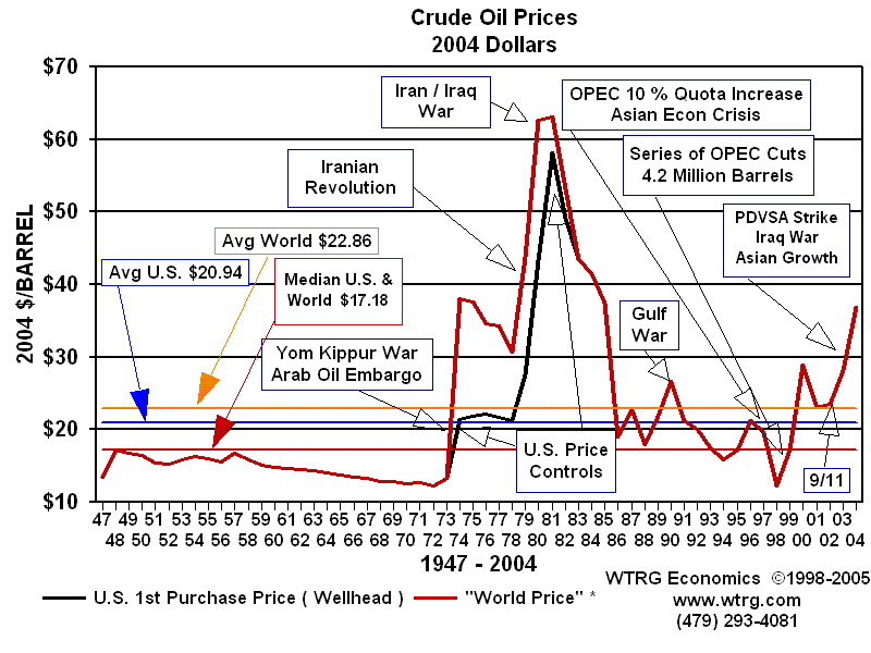 oilprice1947.gif