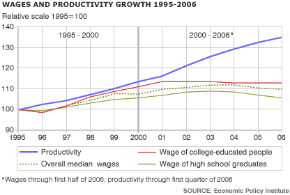 _42041256_wages_prod_416gr.gif