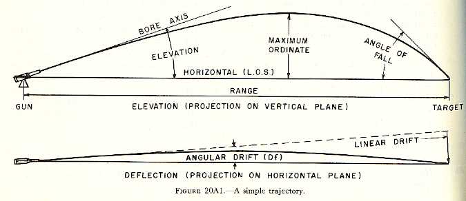 Gun_Data_trajectory_pic.jpg