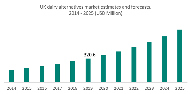 UK%20dairy%20alternative%20market.png