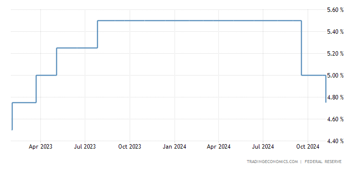 united-states-interest-rate.png